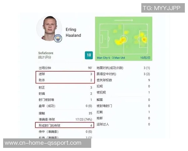 英超射手榜更新哈兰德以9球稳居第一塞梅尼奥紧随其后斩获6球